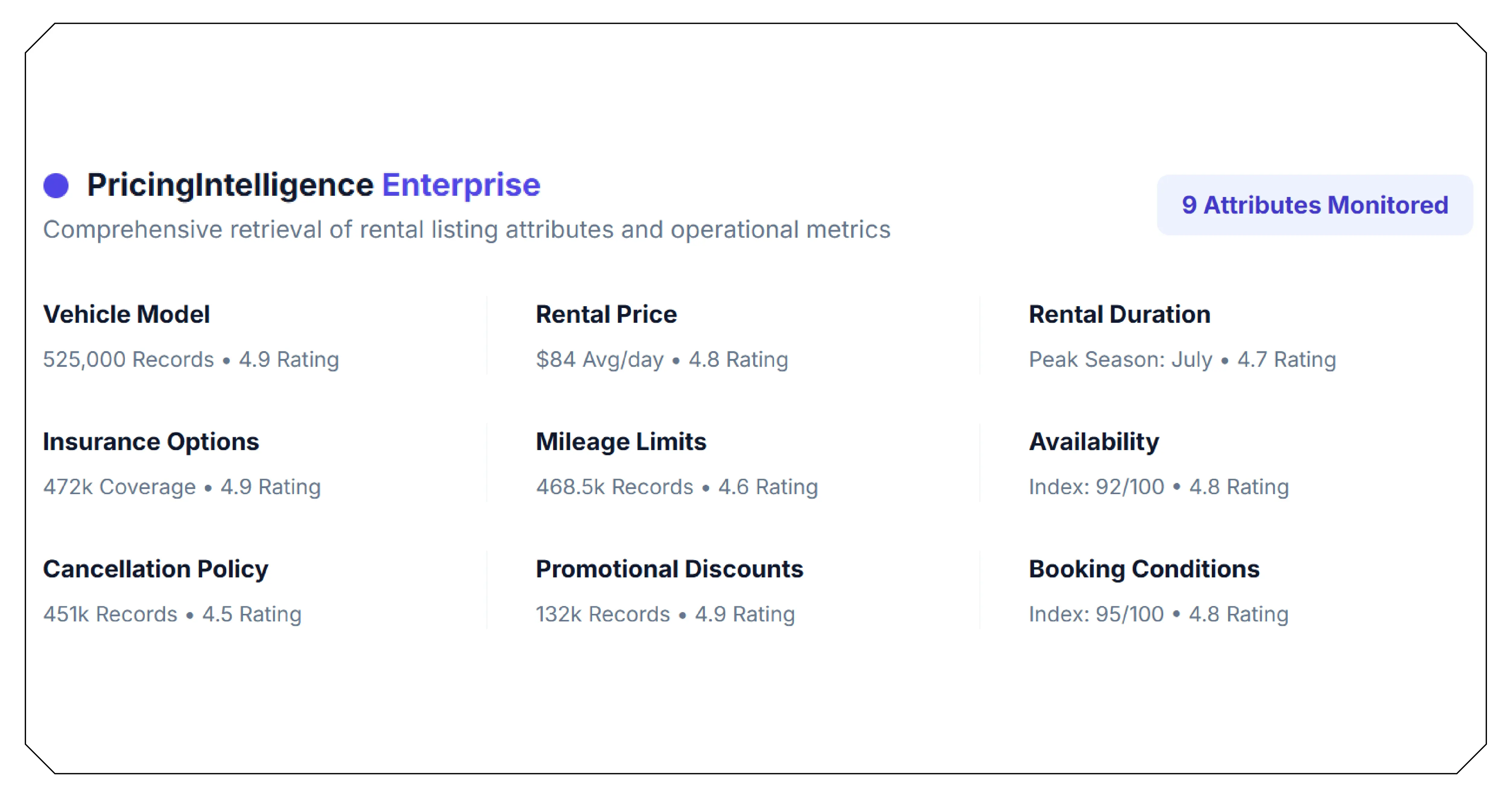 A Day Inside an Automated Pricing Intelligence System